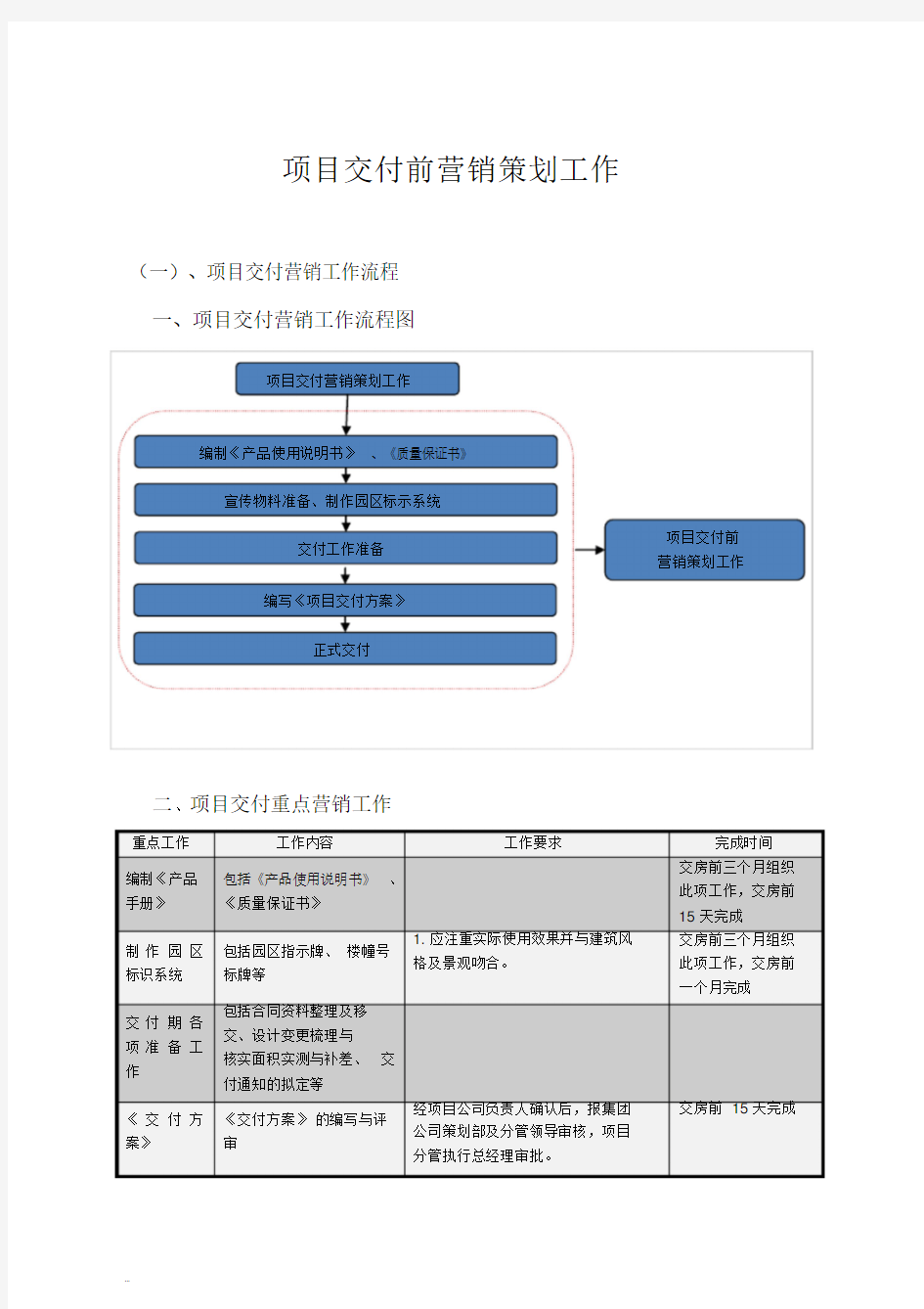 项目交付前营销策划工作