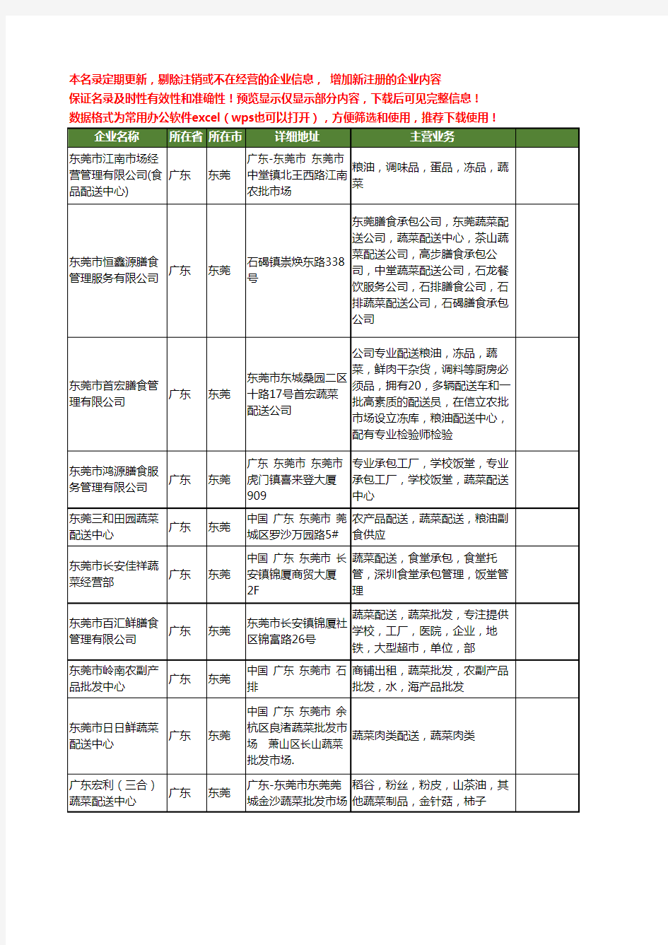 新版广东省东莞蔬菜配送中心工商企业公司商家名录名单联系方式大全12家