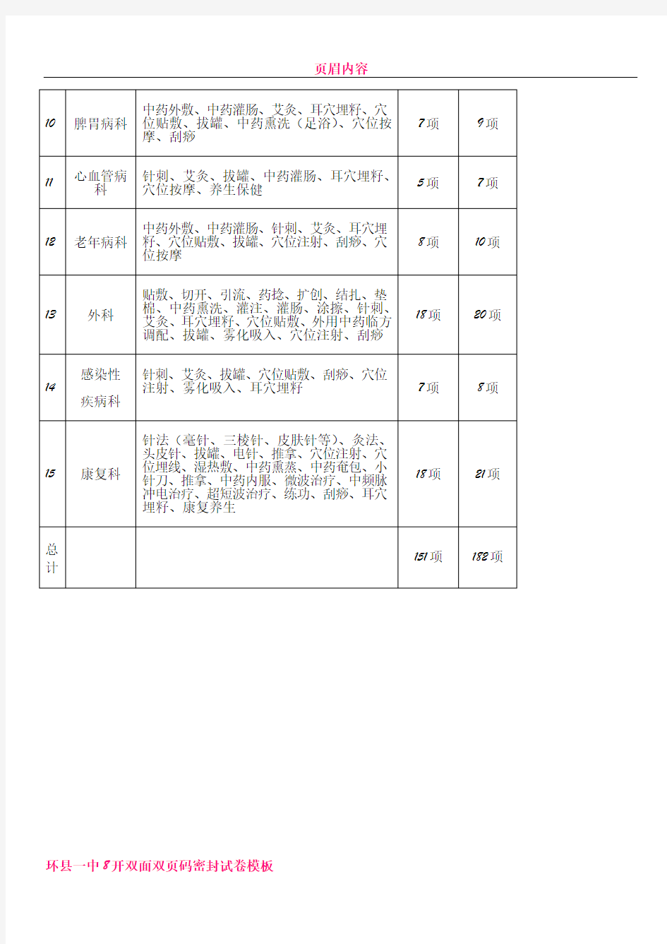 中医特色服务项目一览表