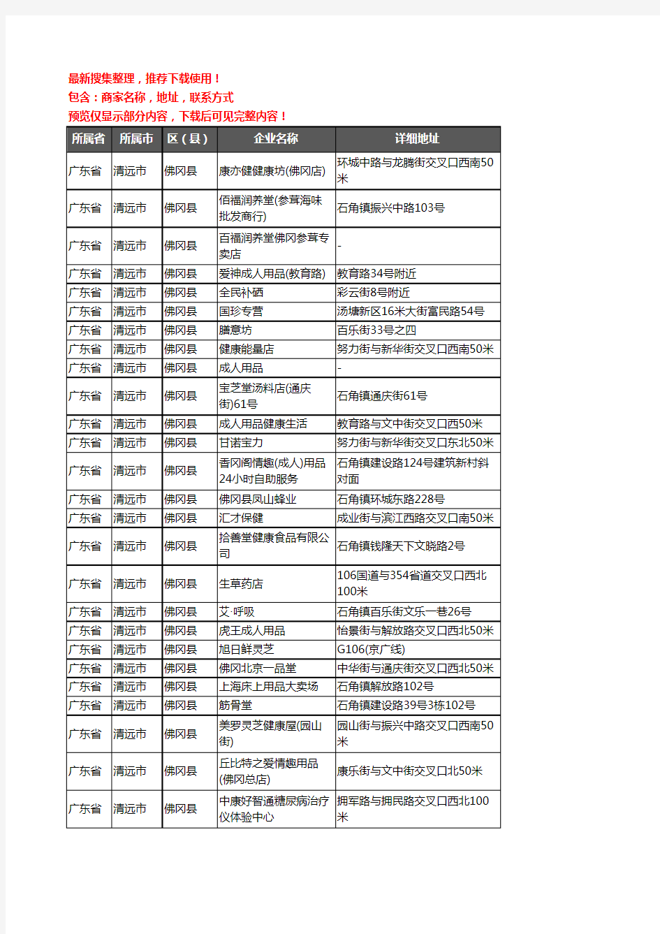 新版广东省清远市佛冈县保健品企业公司商家户名录单联系方式地址大全57家