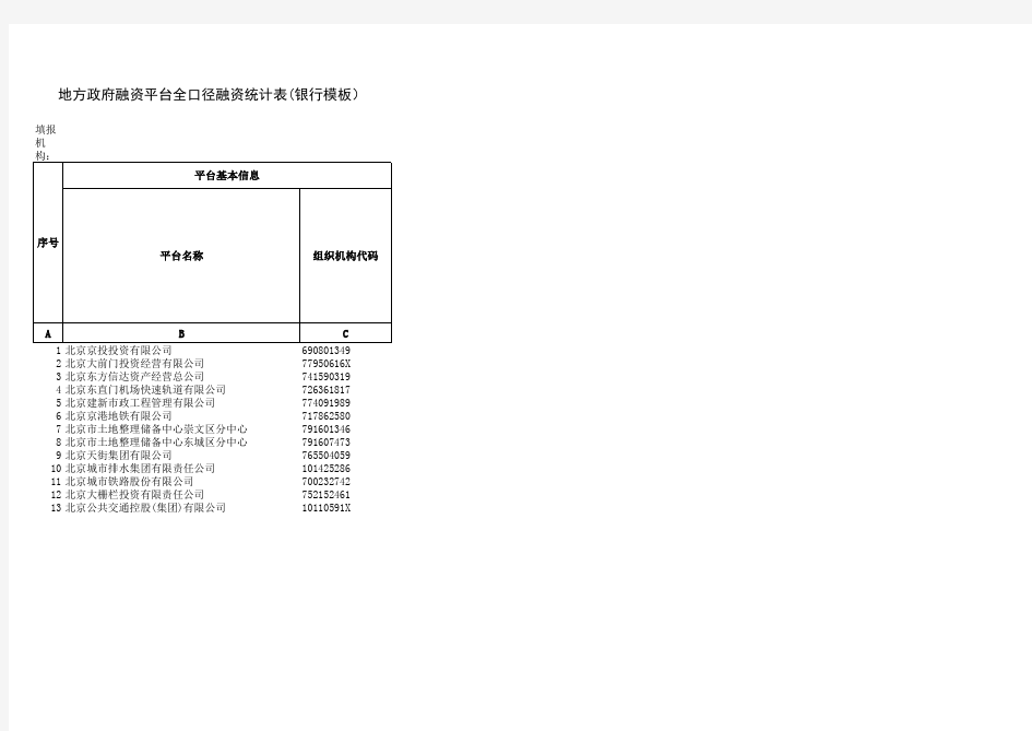 我国地方政府融资平台名单(全归纳)