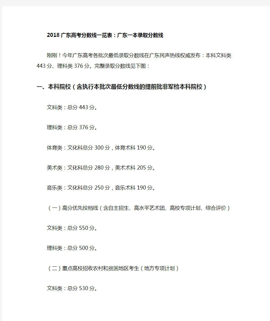 2018广东高考分数线一览表