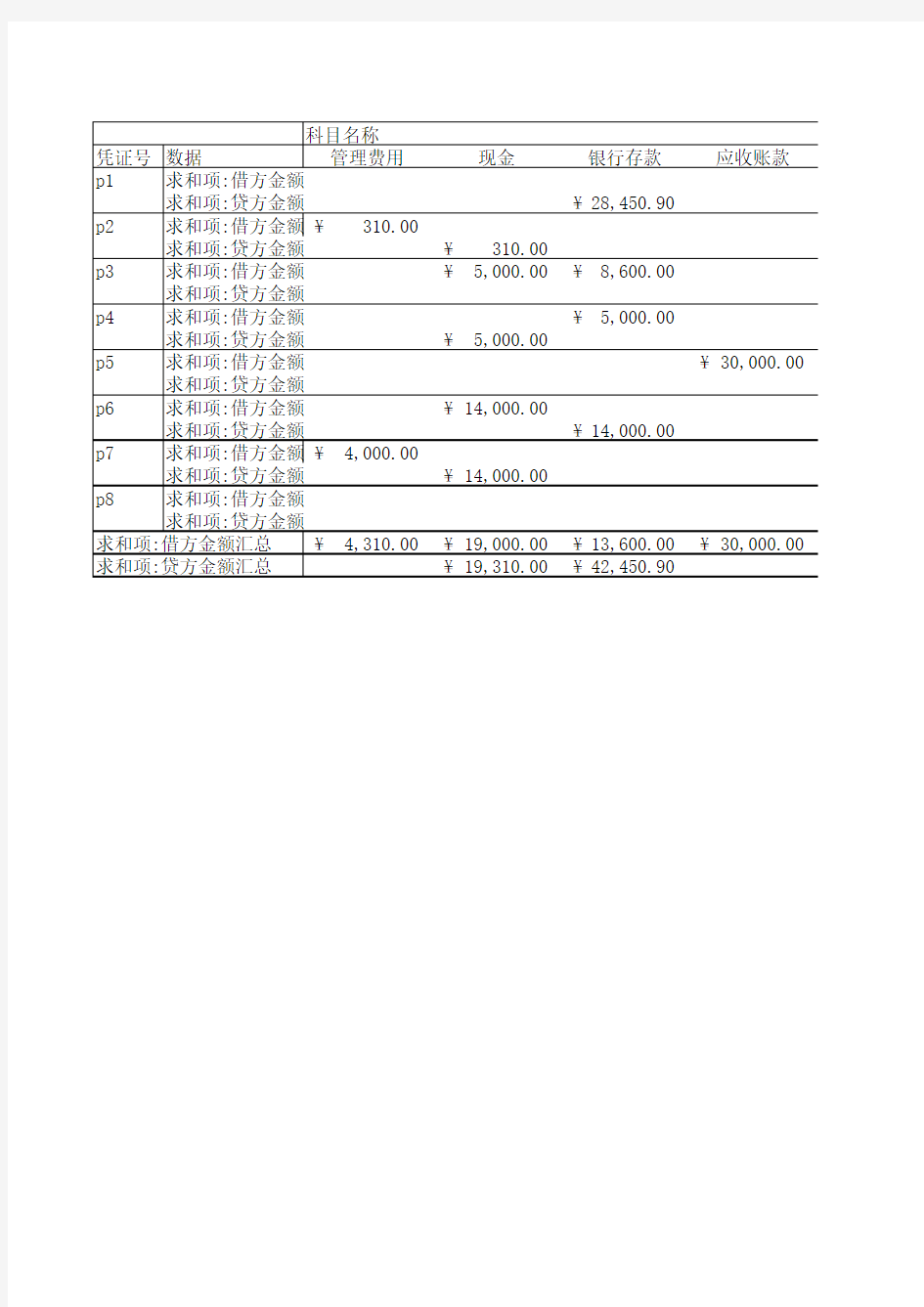 企业财务报表汇总(7个xls)5