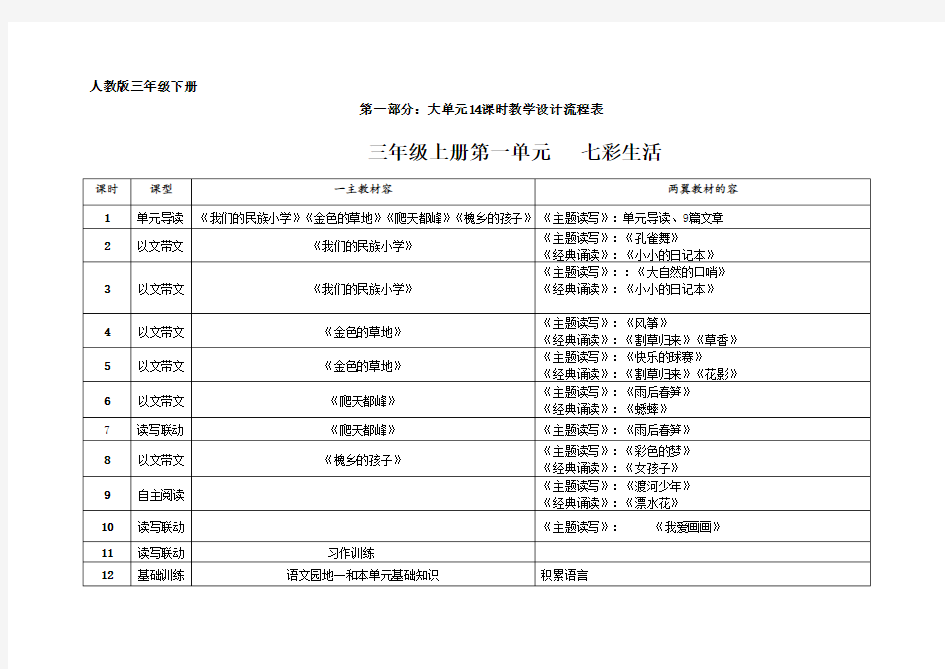 三上第一单元思维导图式备课1