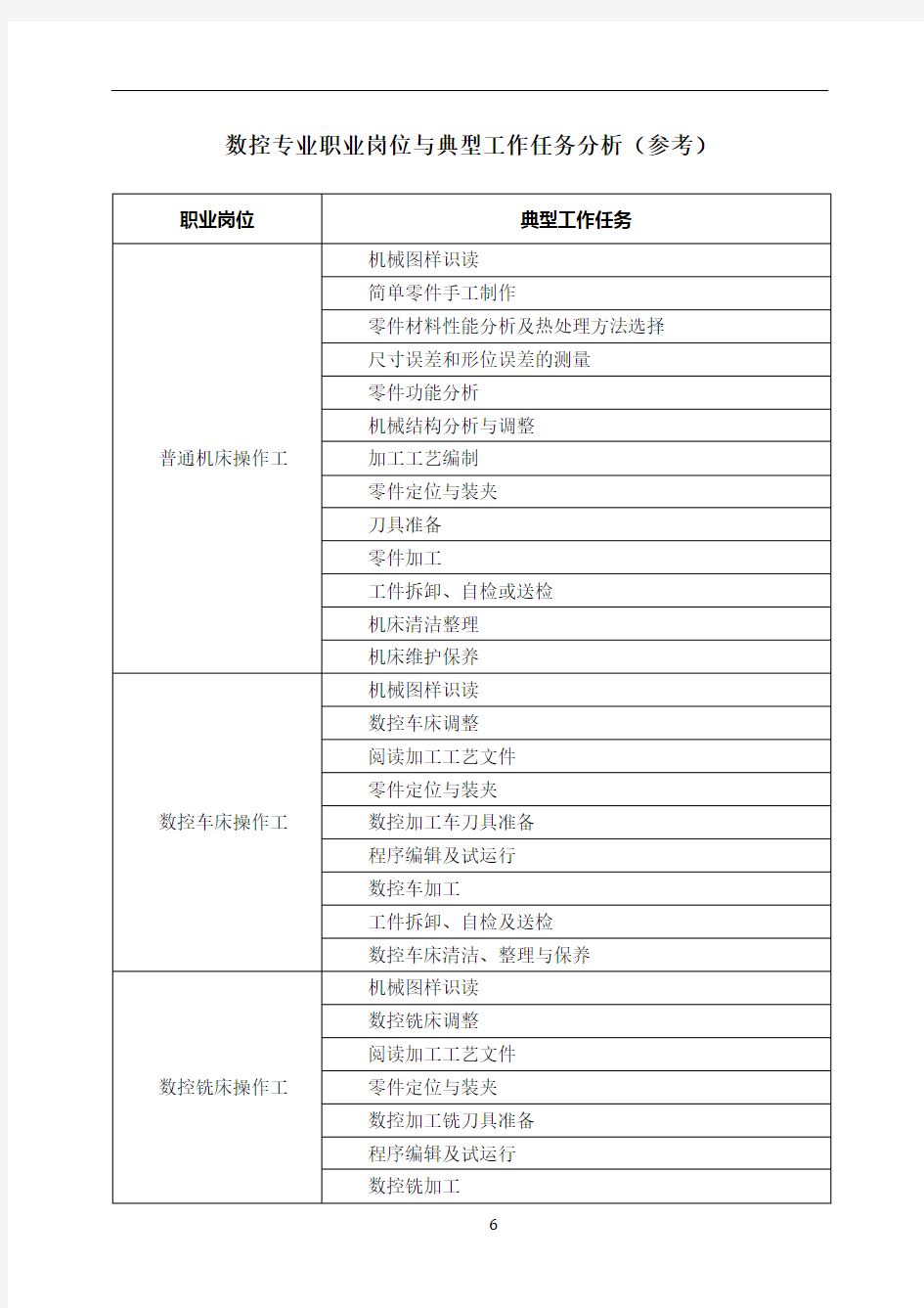 数控专业职业岗位与典型工作任务分析