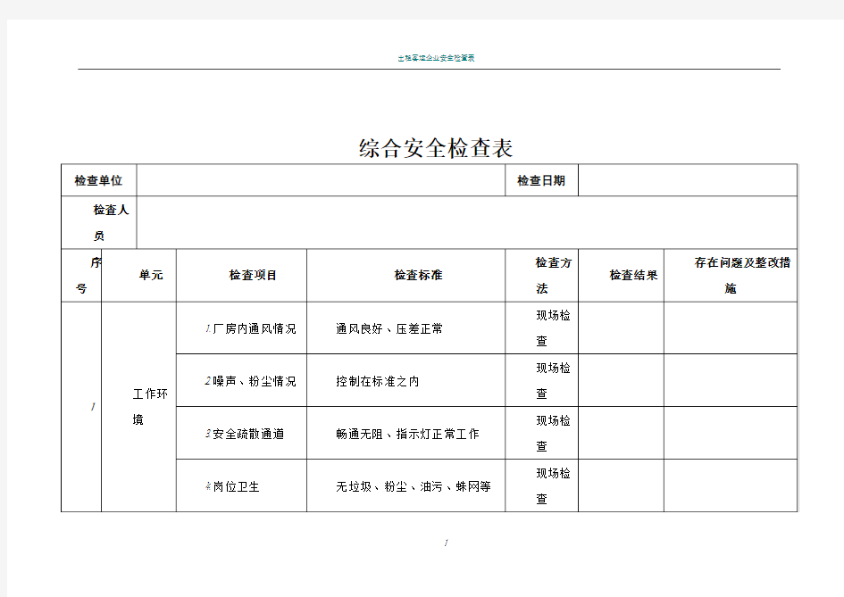 制药企业安全检查表