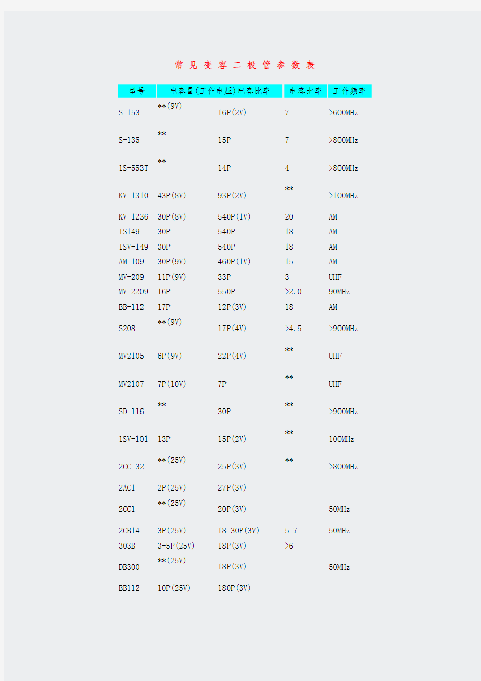 常用电子元器件芯片资料-常见变容2极管参数