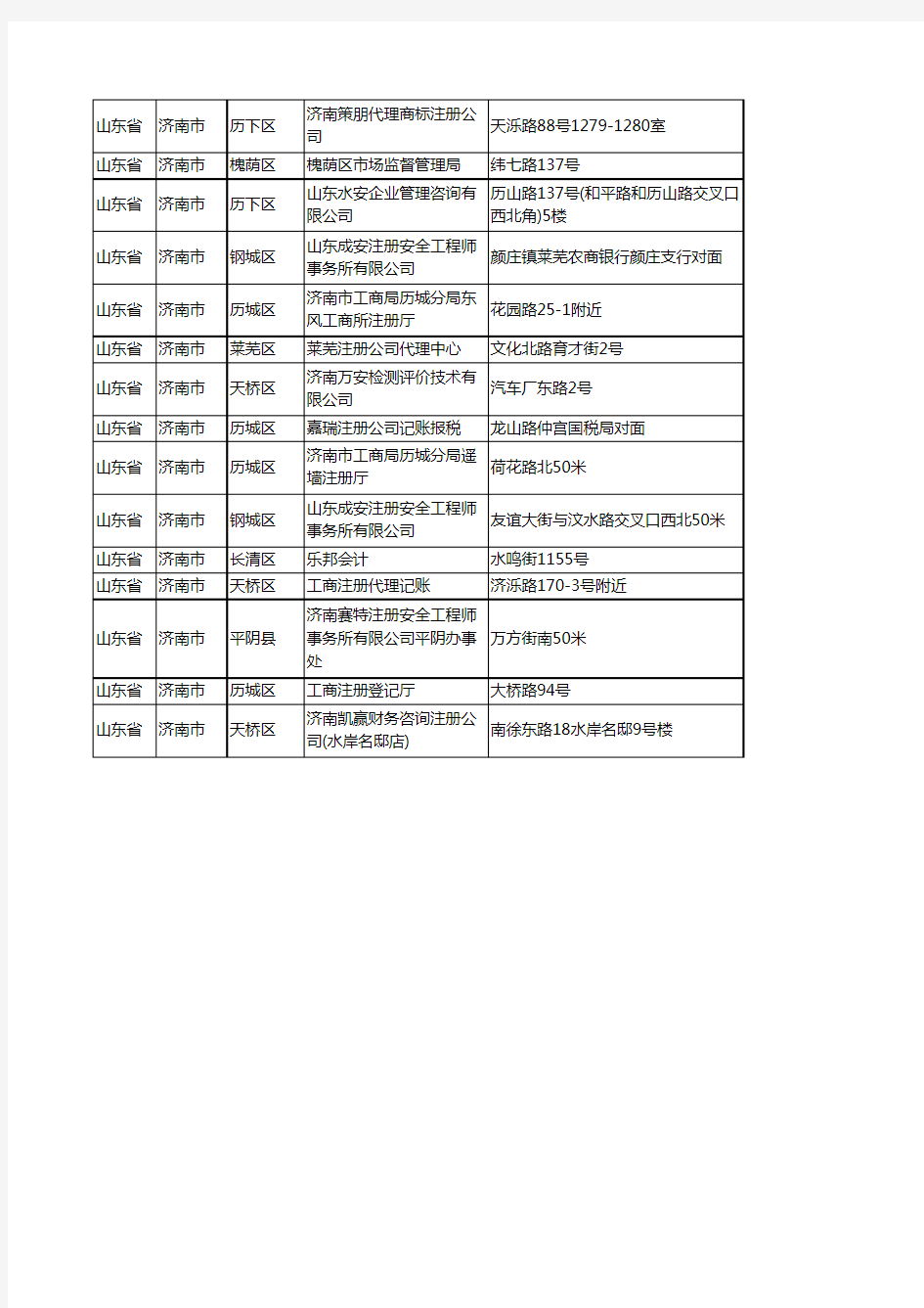 新版山东省济南市注册公司工商企业公司名录名单黄页大全40家