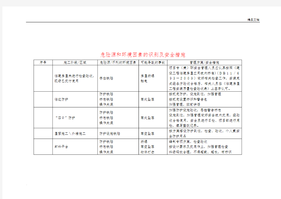 危险源和环境因素的识别及安全措施