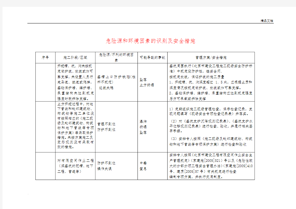 危险源和环境因素的识别及安全措施