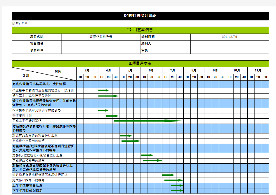 装配作业指导书项目计划书