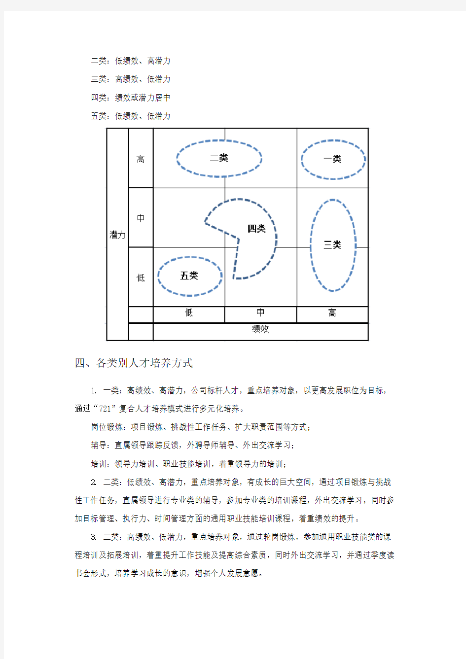 【案例】人才盘点后的人才培养方案