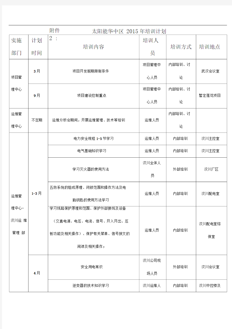 2015年全年培训计划