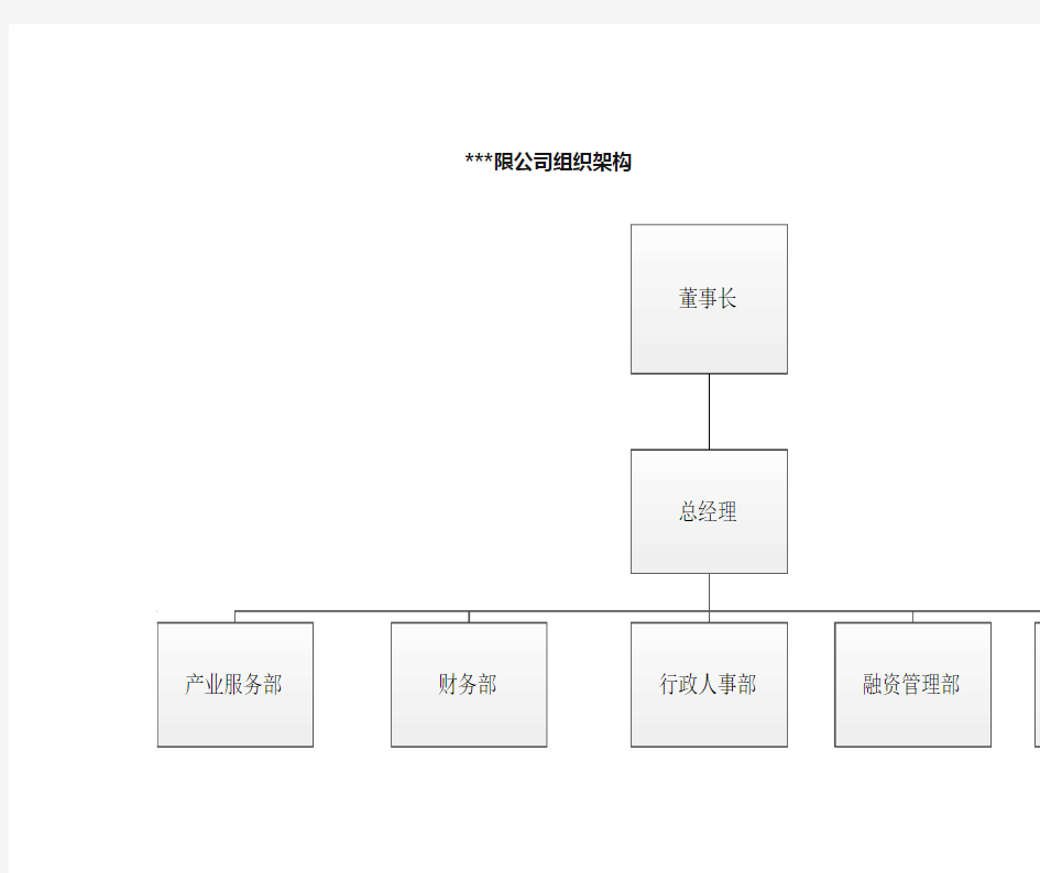 有限公司组织架构和部门职能