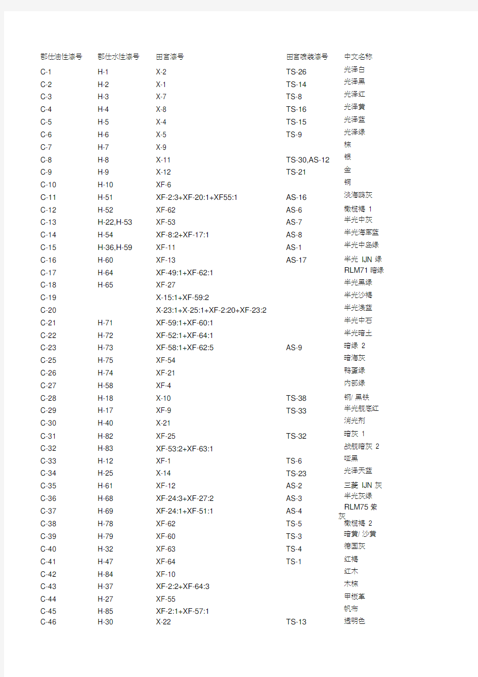 模型油漆色表对照