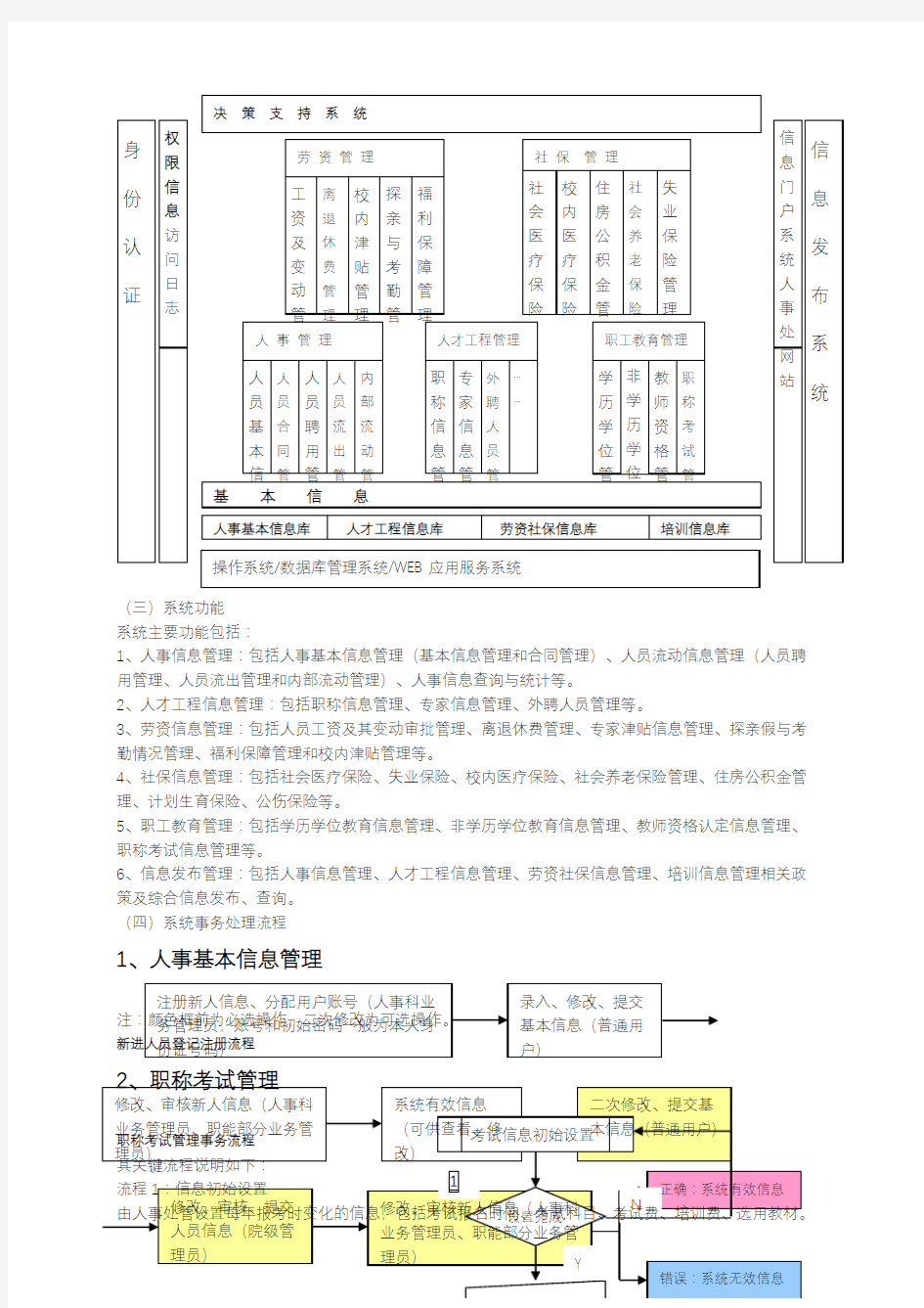 人事管理信息系统用户手册