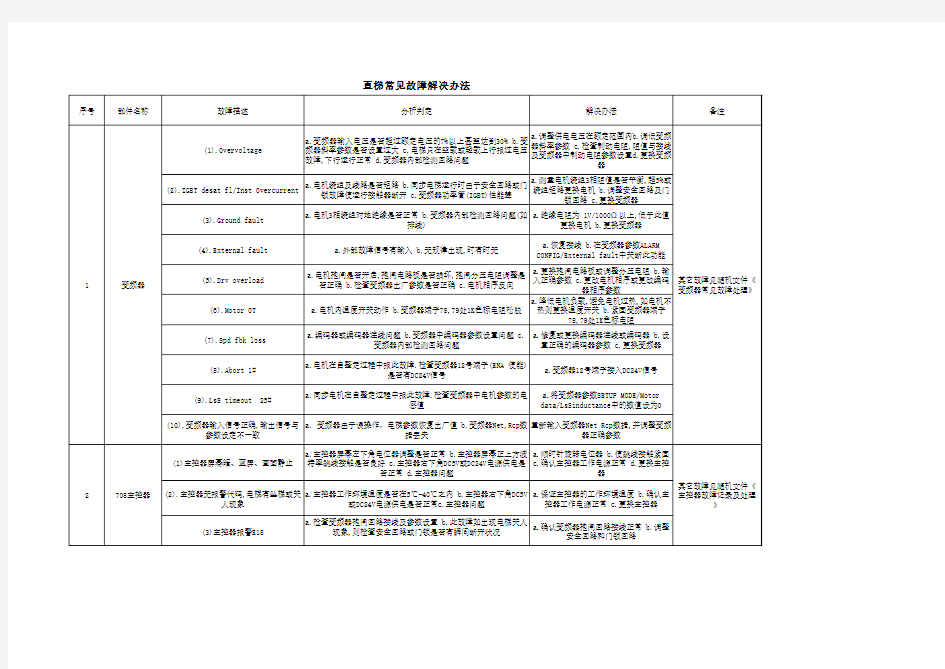 直梯常见故障解决办法