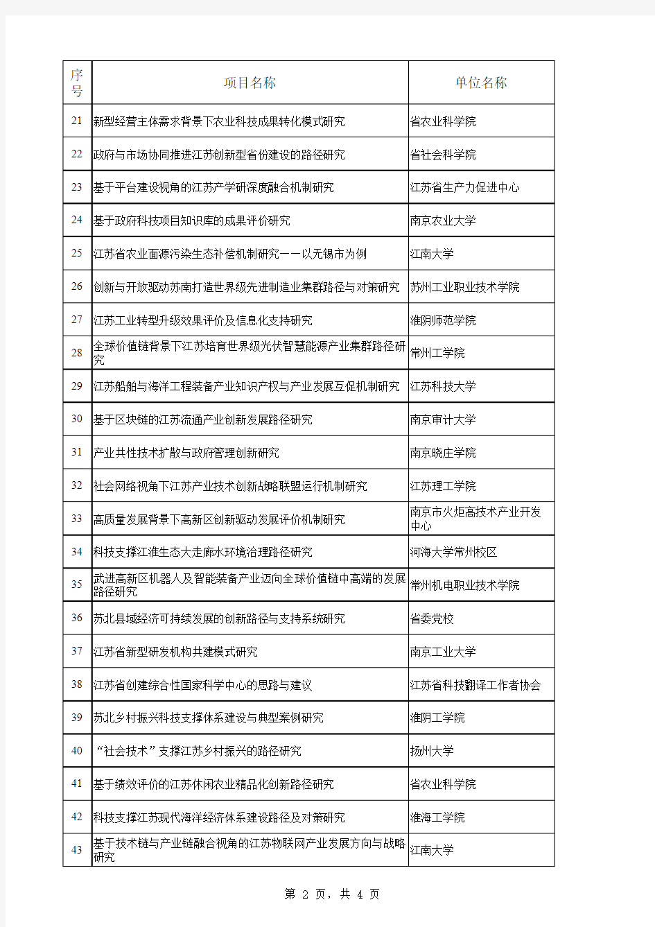 2018江苏省软科学拟立项目公示