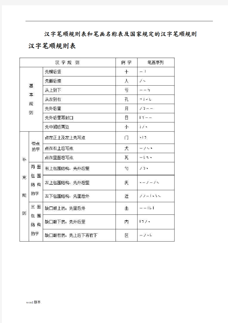 汉字笔顺规则表和笔画名称表及国家规定的汉字笔顺规则