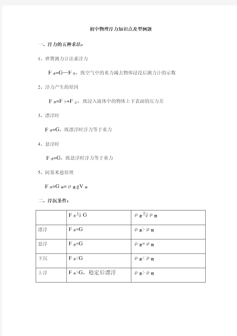 初中物理浮力知识点