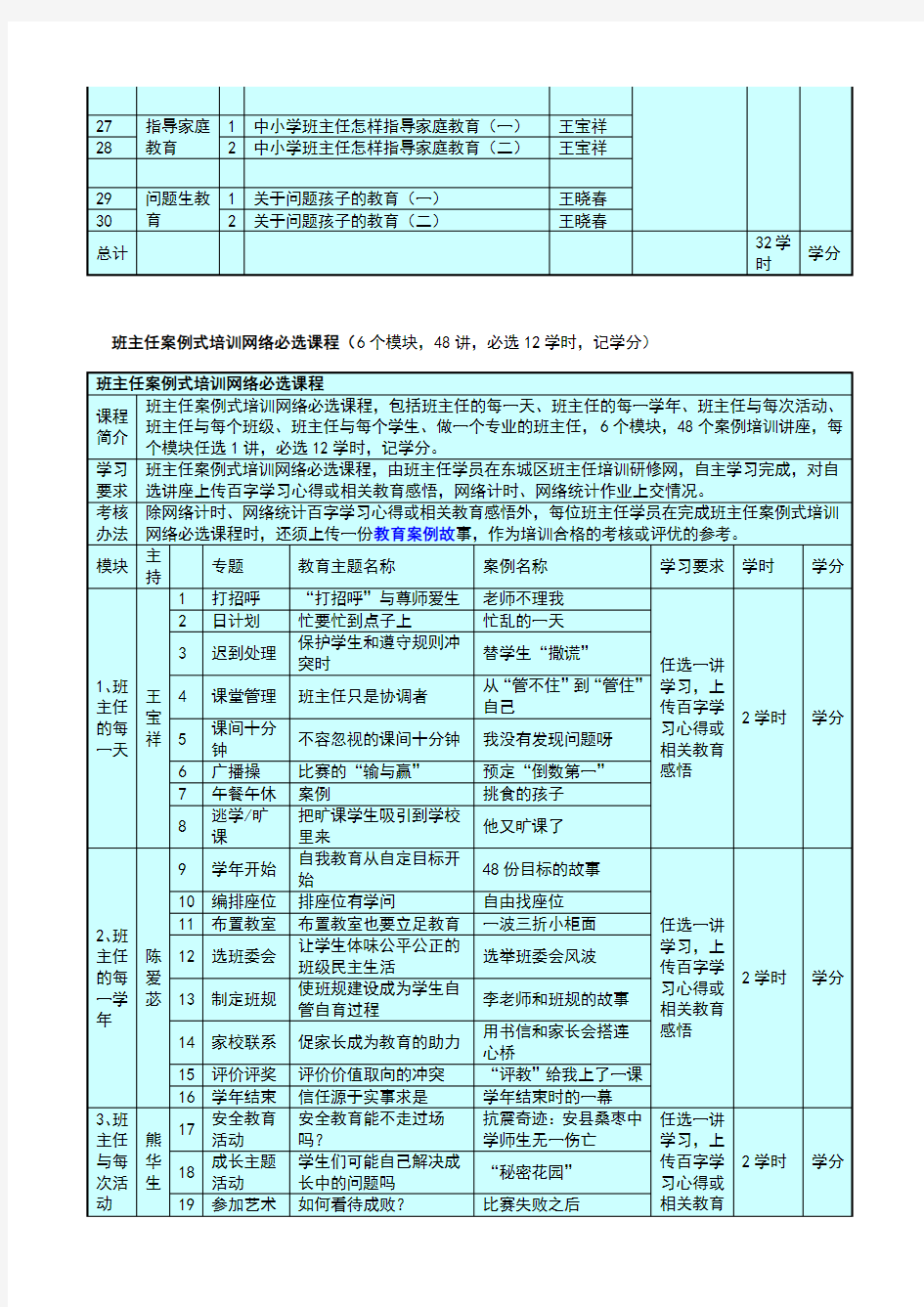 骨干班主任培训课程方案