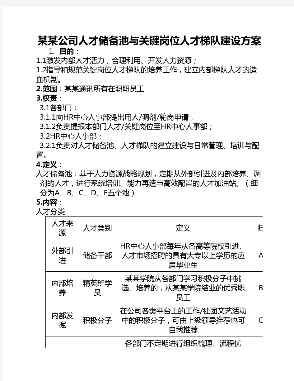 某某公司人才储备池与人才梯队建设方案