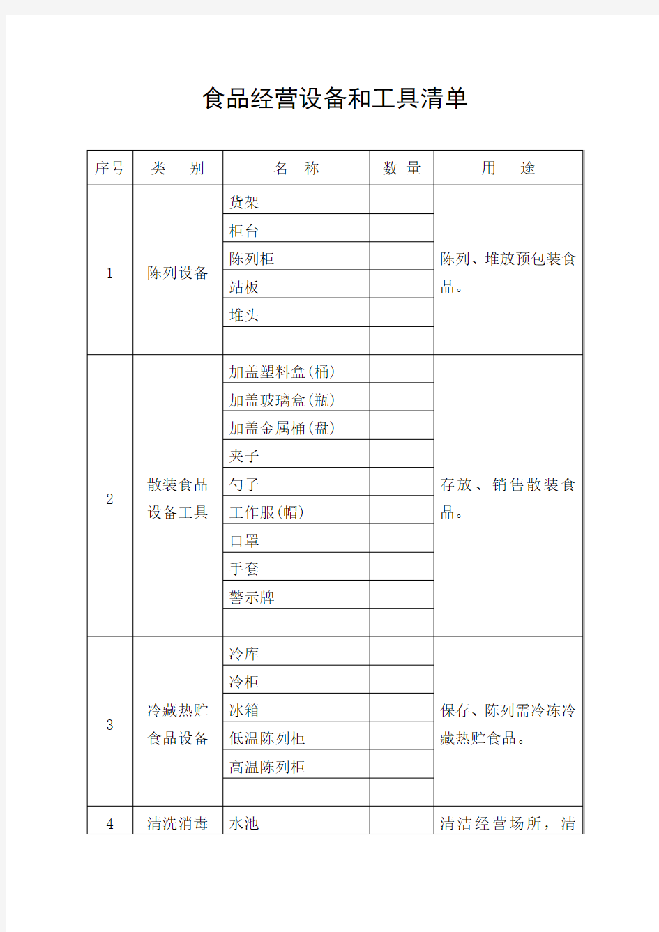 (参考)食品经营设备和工具清单