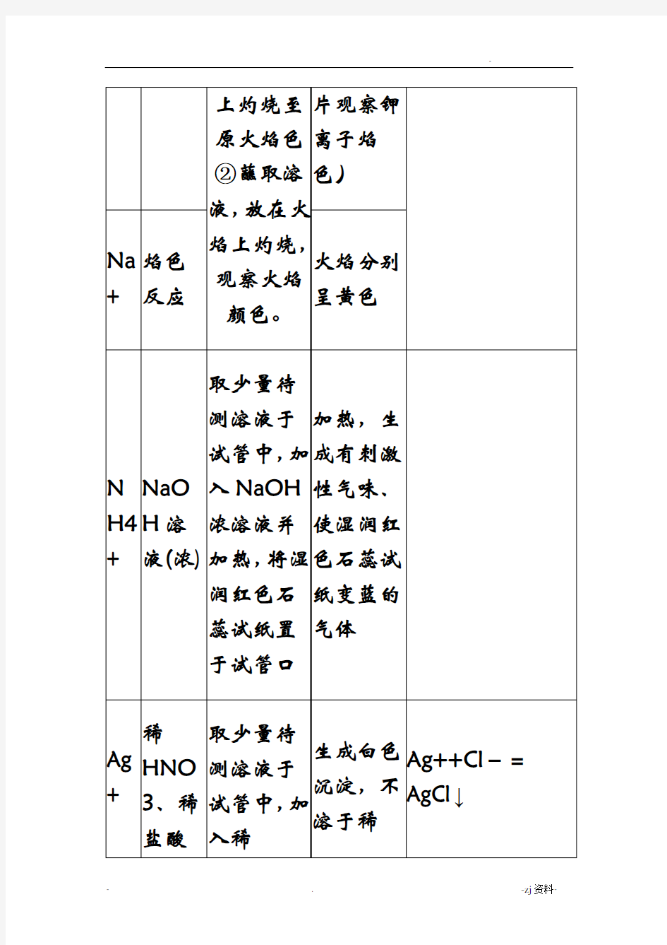 常见阳离子的检验方法