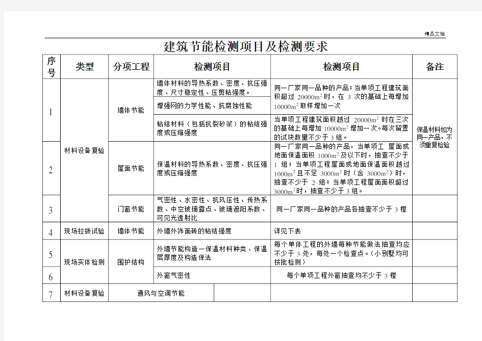 建筑节能检测项目及检测要求