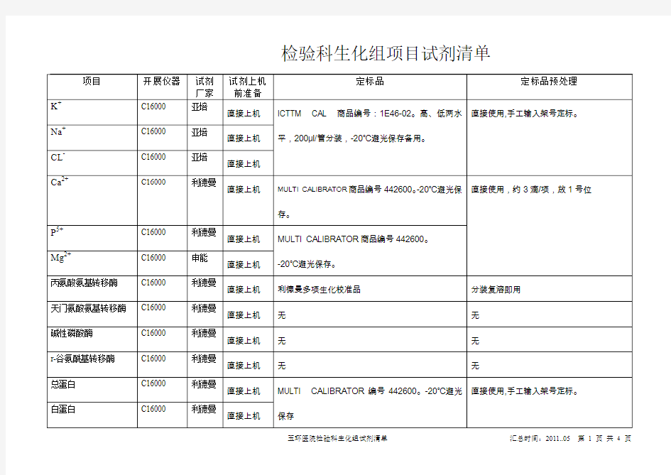 检验科生化组项目试剂定标品清单