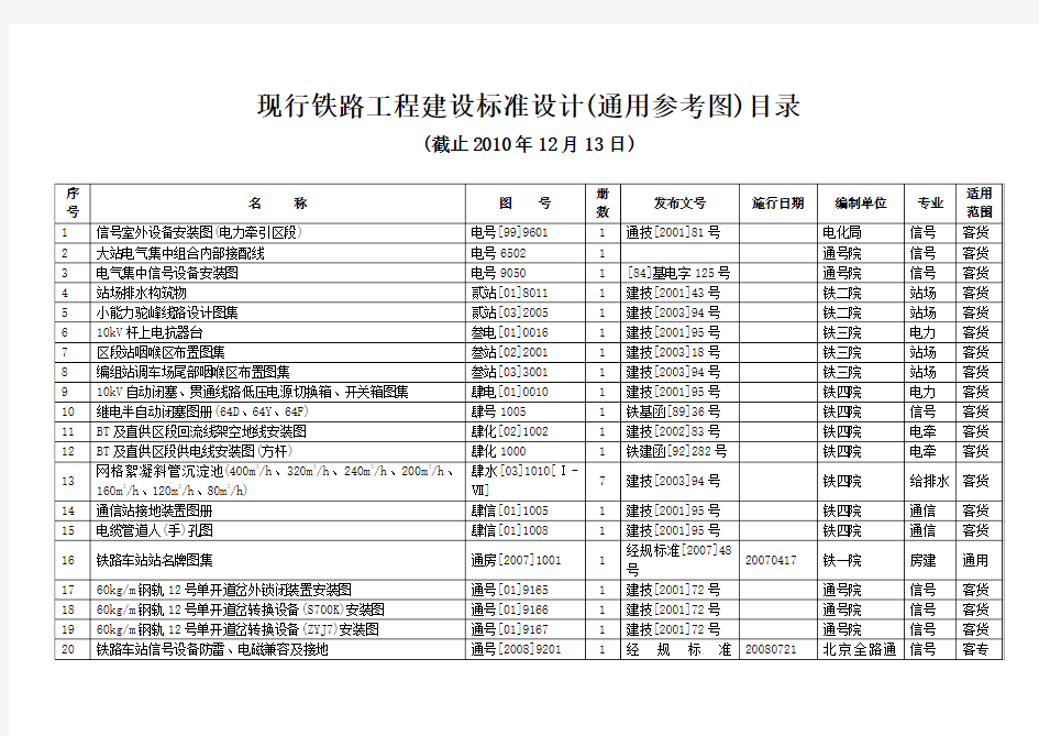 铁路工程建设通用参考图目录doc