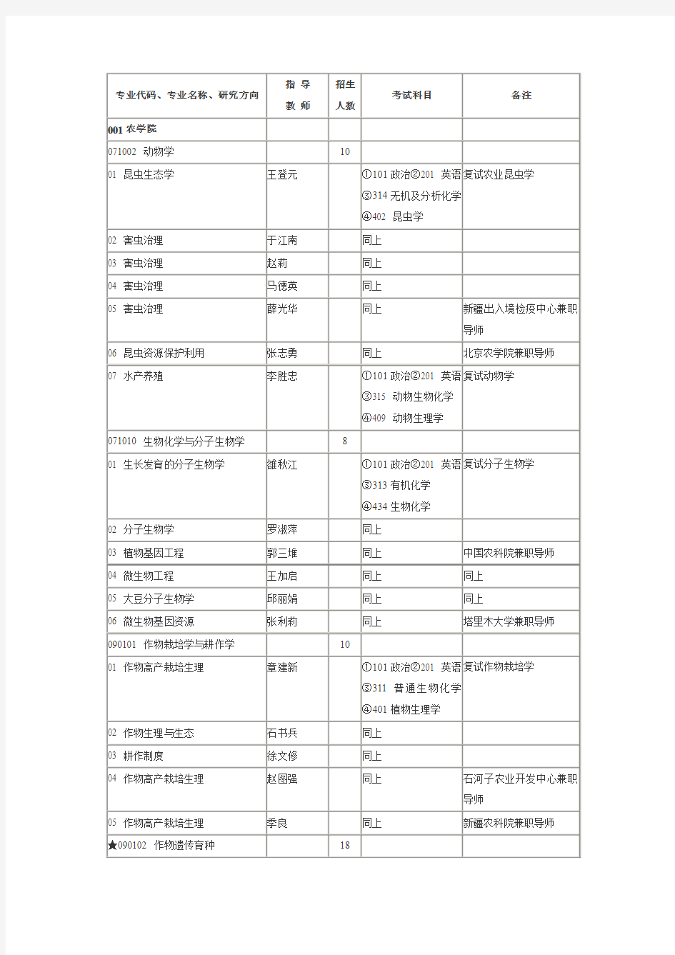 专业代码、专业名称、研究方向