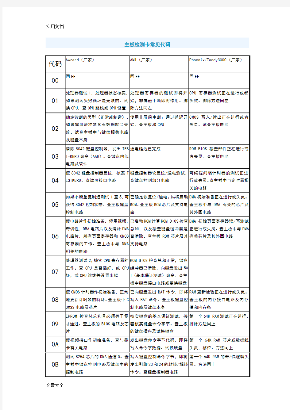 主板检测卡常见代码