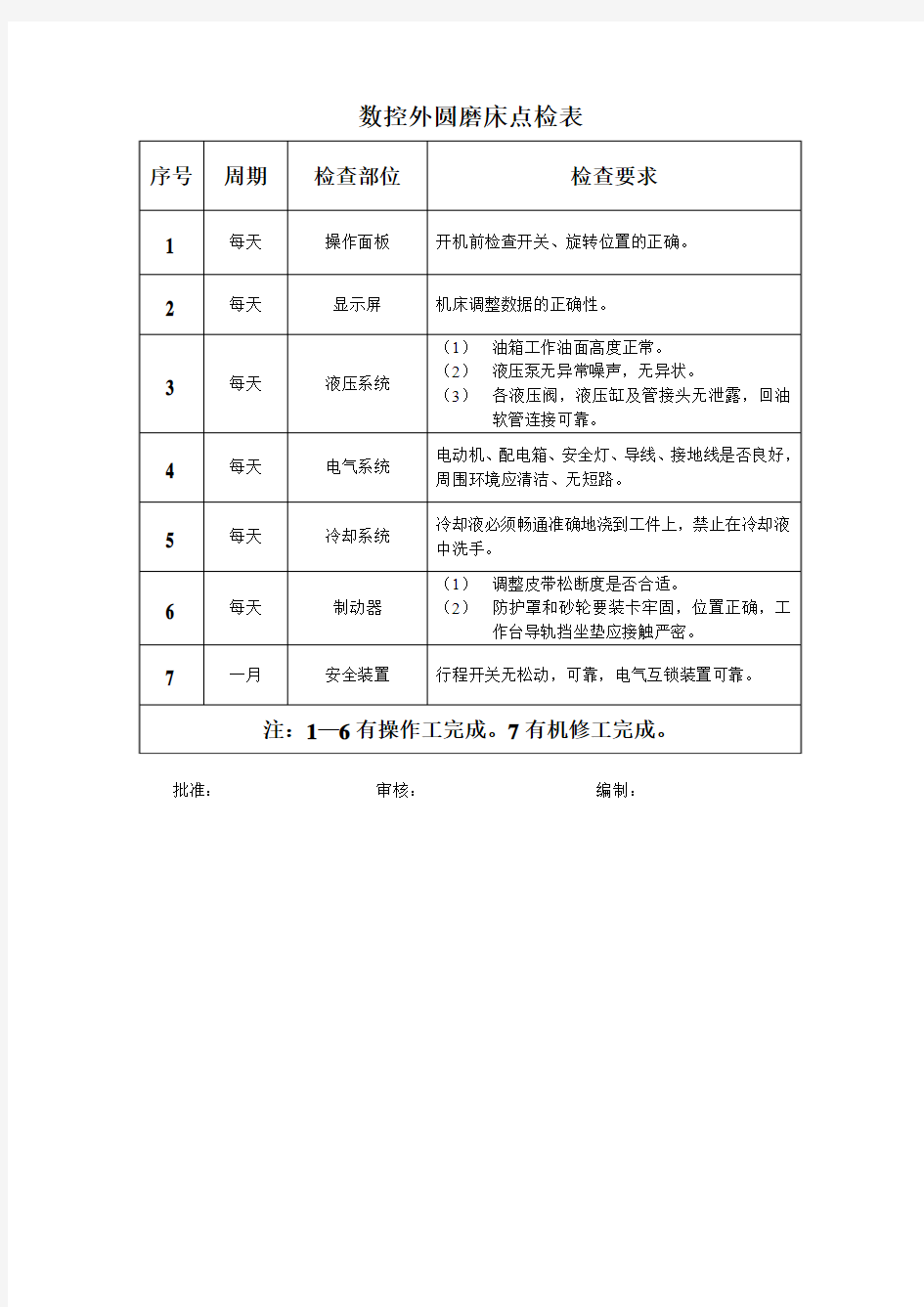 数控外圆磨床点检表DOC