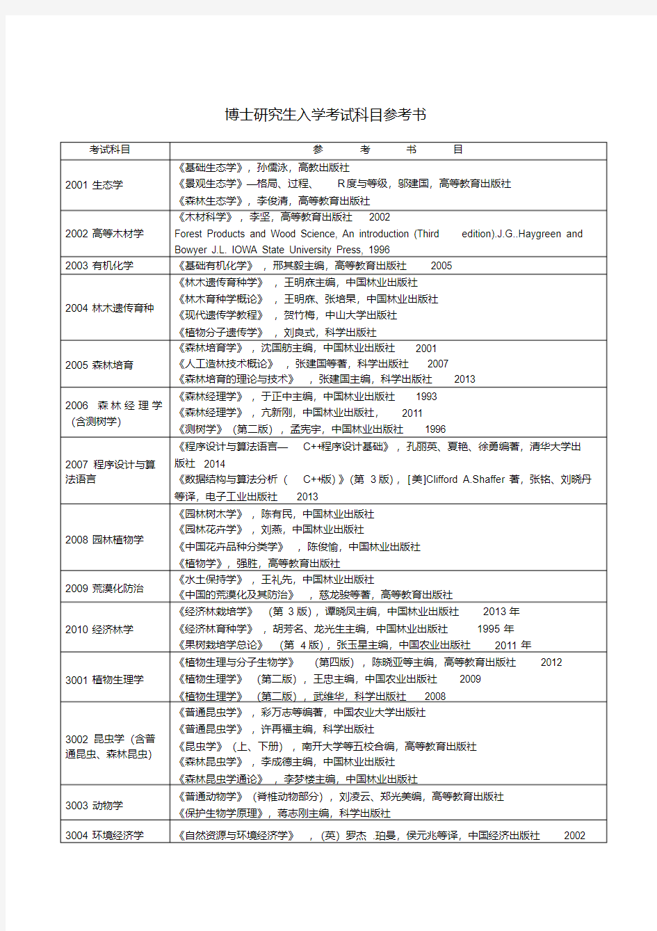 博士研究生入学考试科目参考书