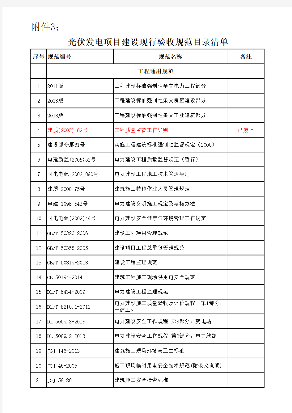 光伏发电项目建设现行验收规范目录清单