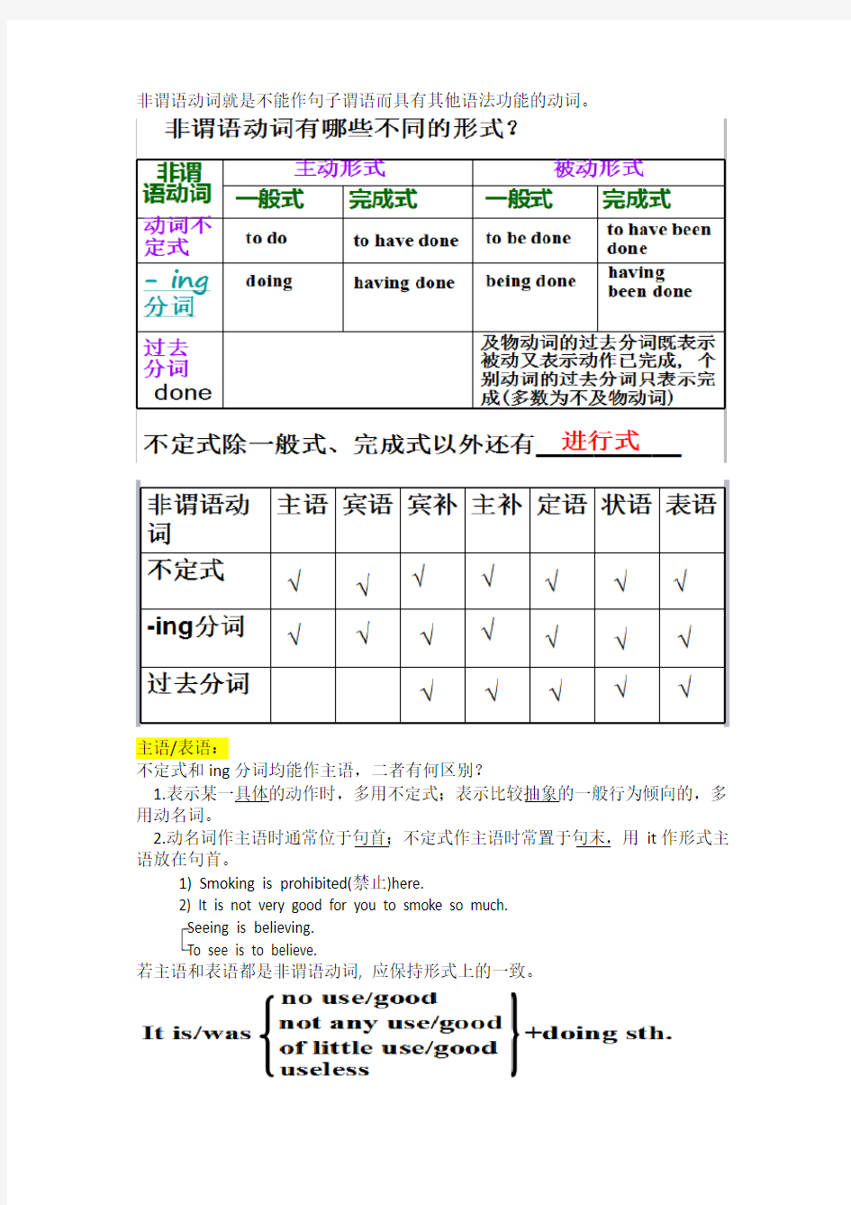 非谓语动词知识点总结