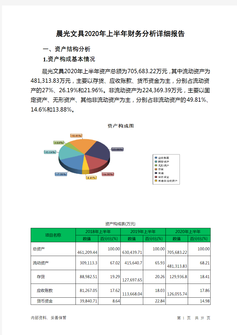 晨光文具2020年上半年财务分析详细报告