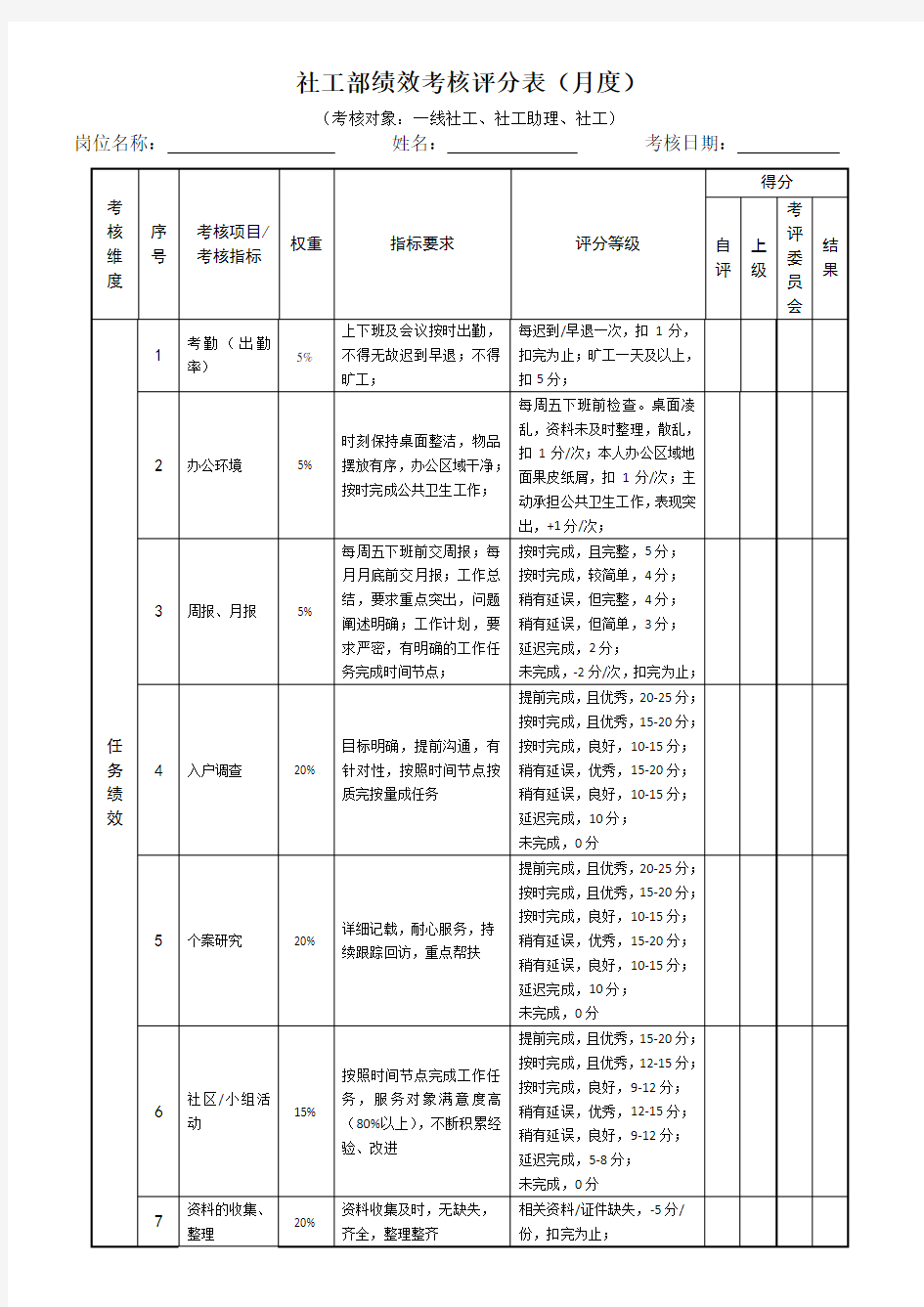 社工绩效考核表度