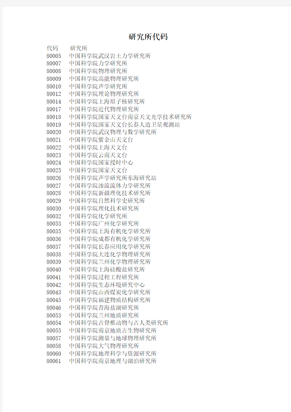 全国研究所代码 (标准)
