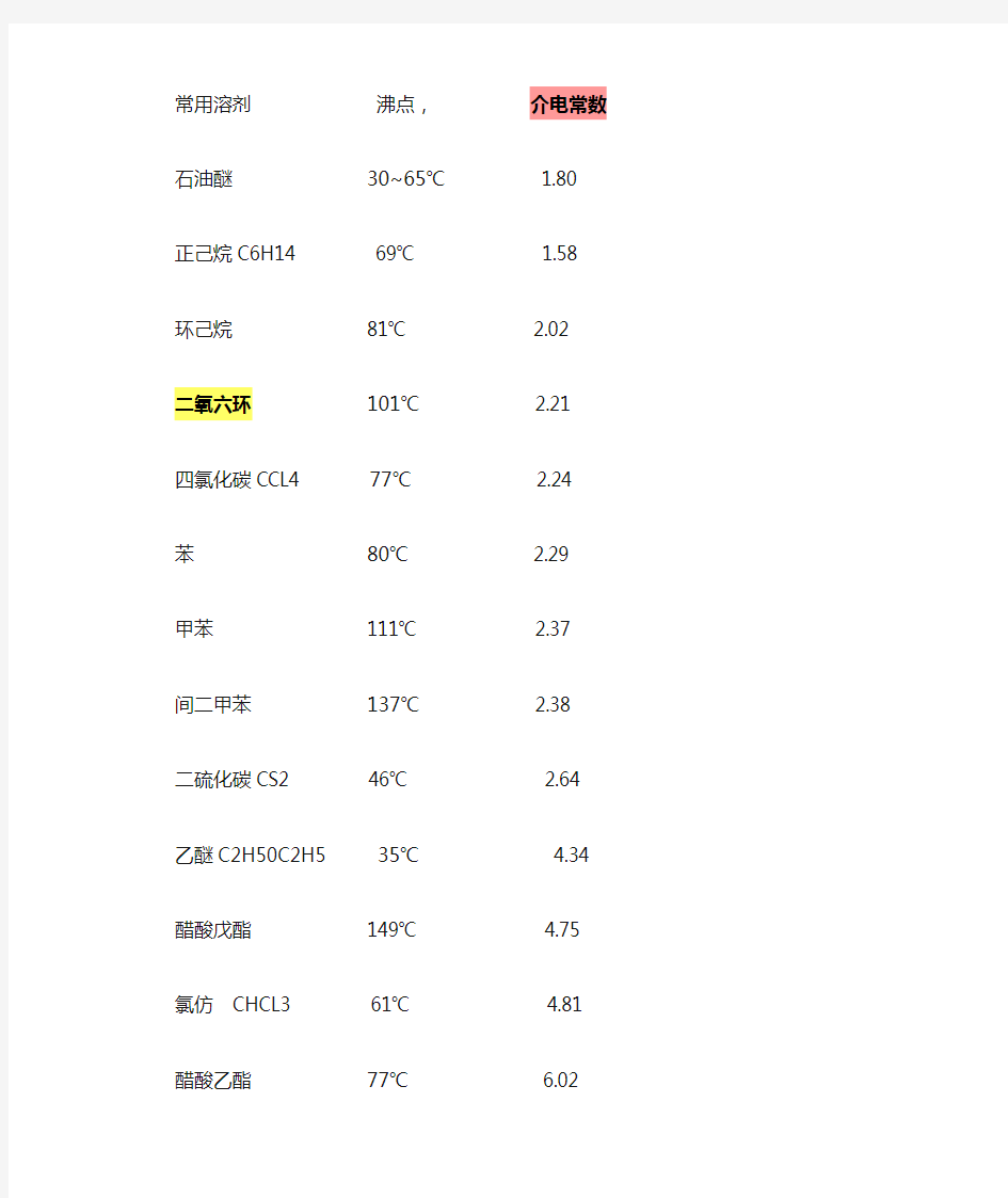 常用溶剂介电常数