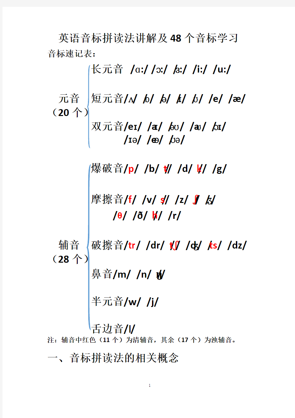 英语音标拼读法讲解及48个音标学习