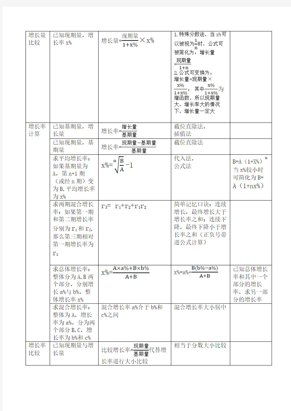 资料分析公式汇总