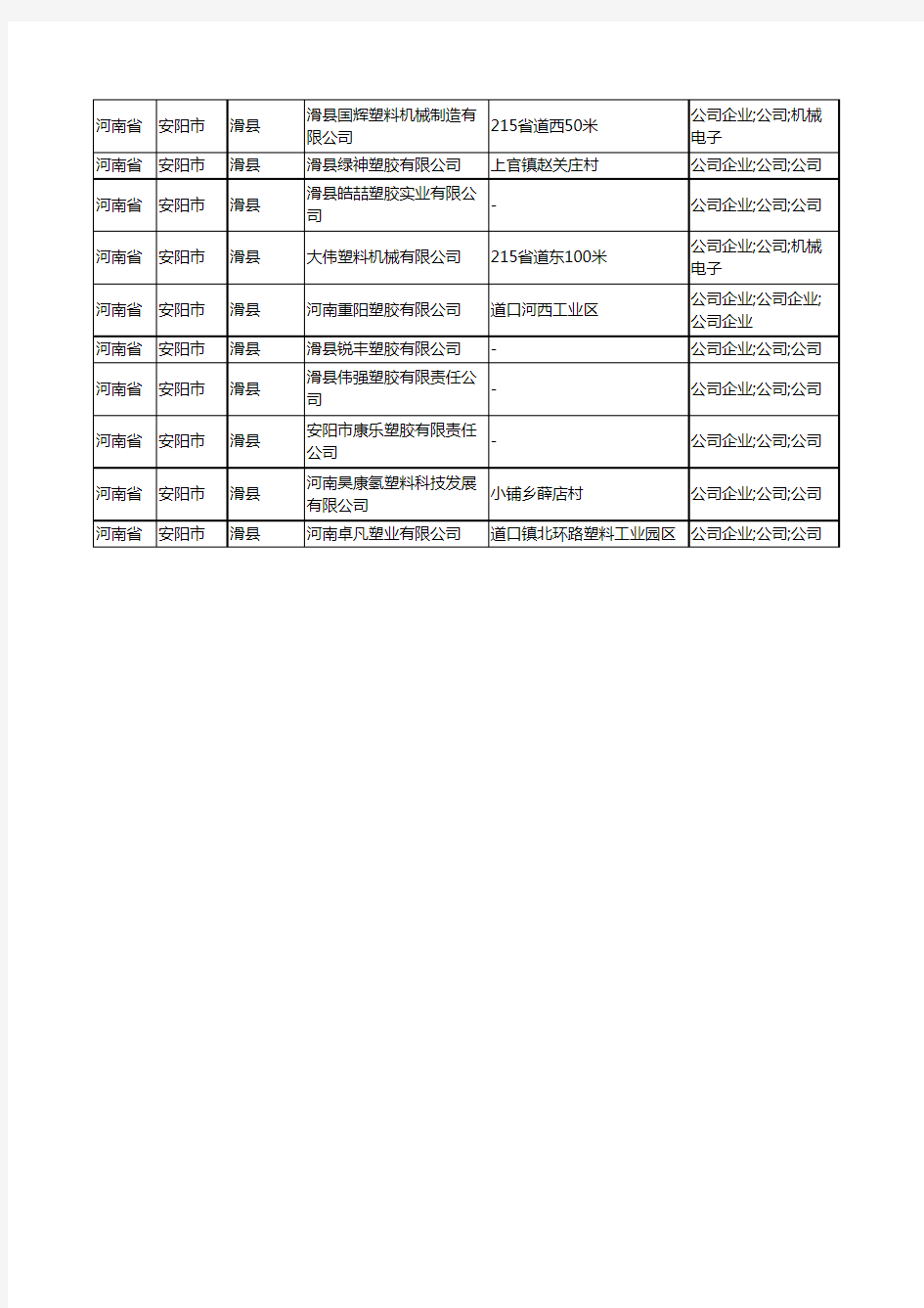 2020新版河南省安阳市滑县塑料制品有限公司工商企业公司商家名录名单黄页联系方式大全32家