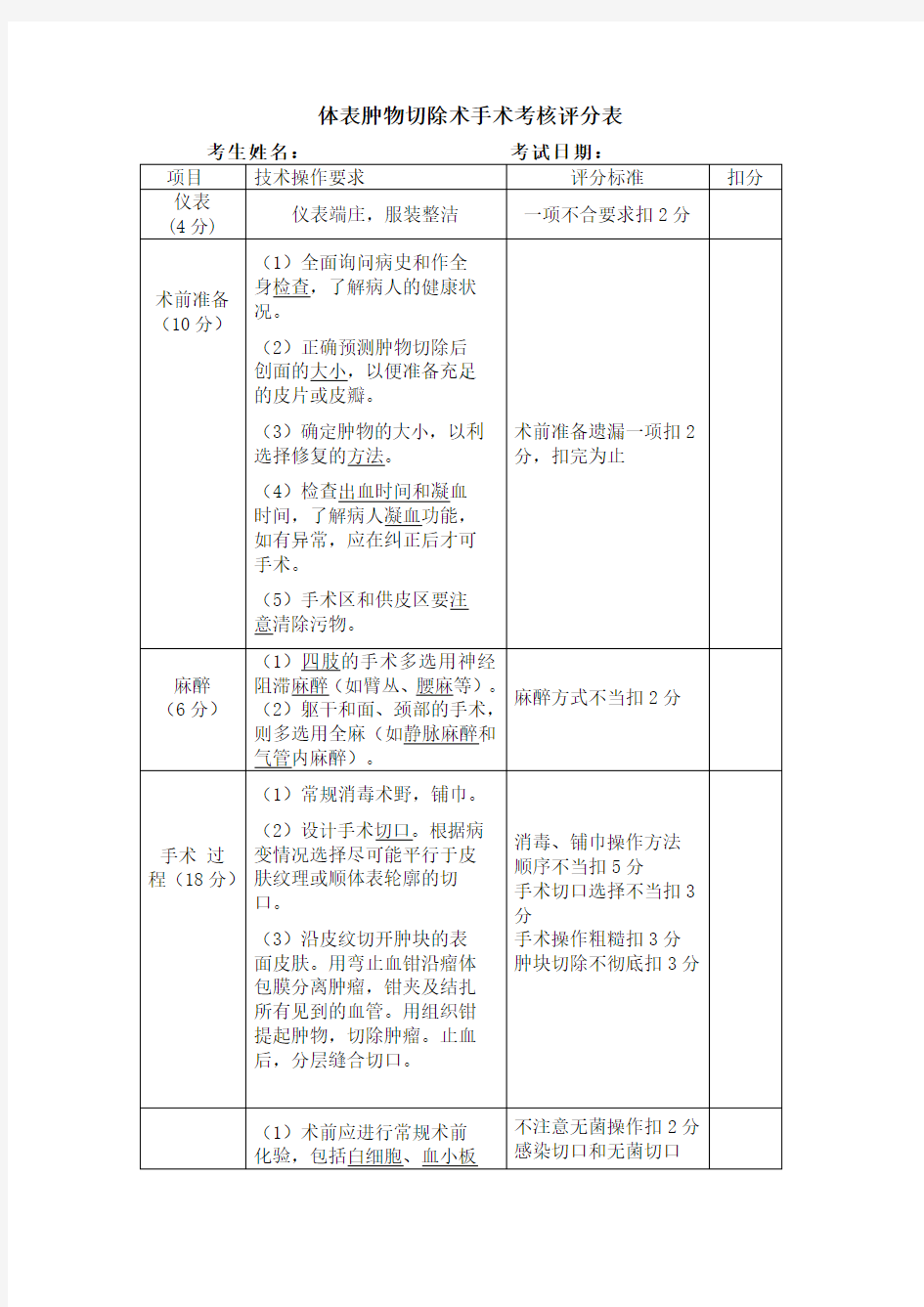 体表肿物切除术评分表