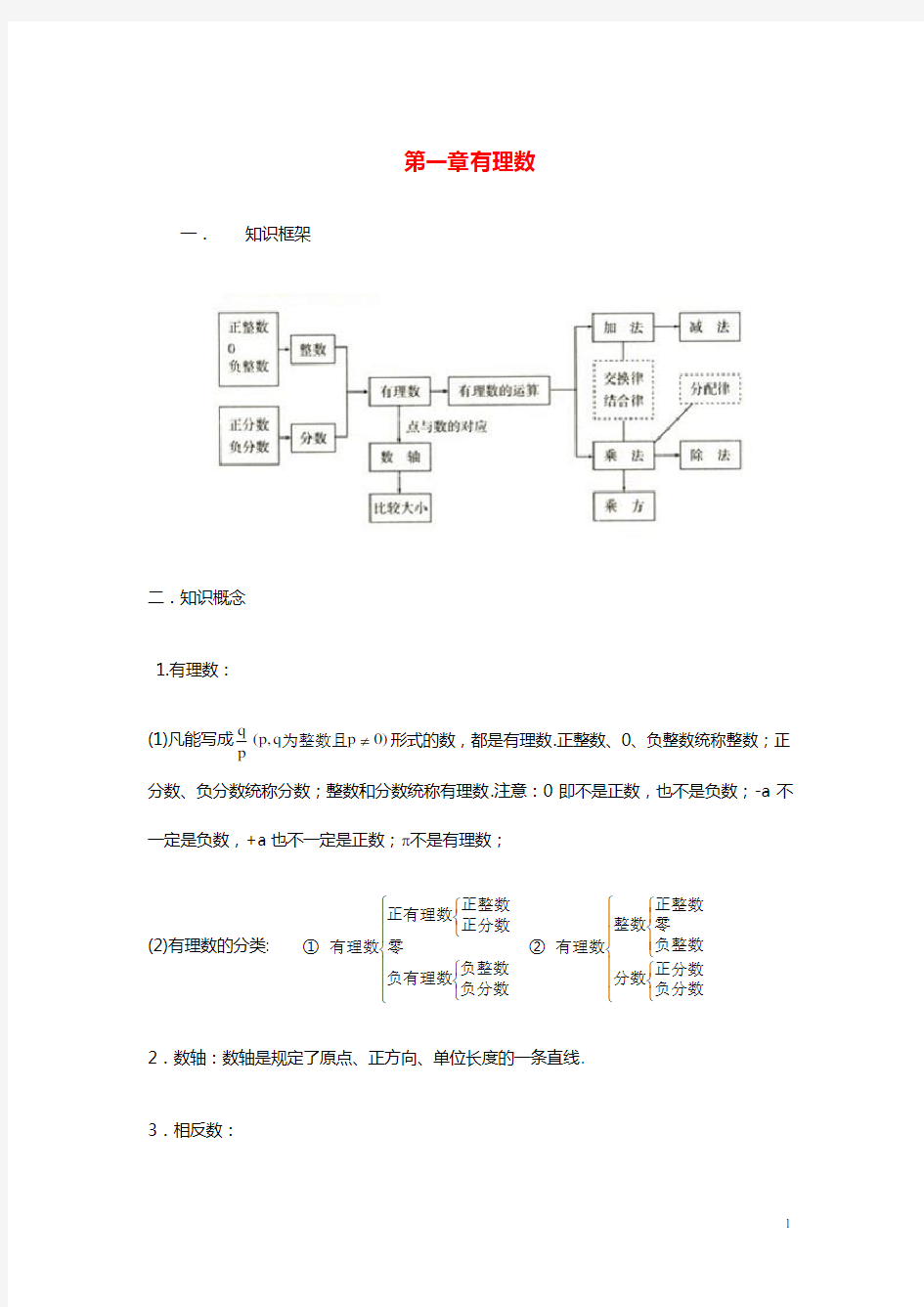 人教版初中数学七年级上册第一章有理数知识点总结新版新人教版