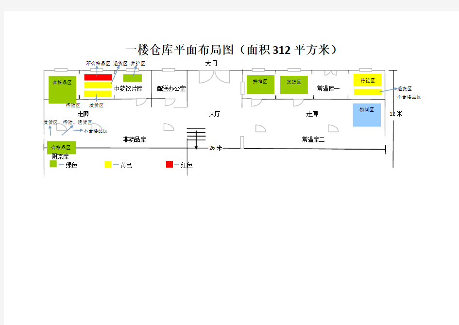 药品仓库平面布局图