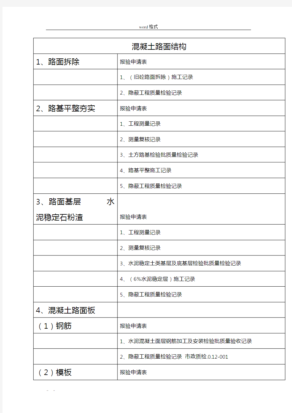 市政资料检验批应做表格模板