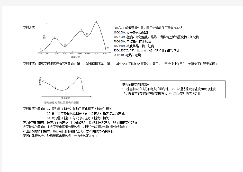 影响金属塑形因素