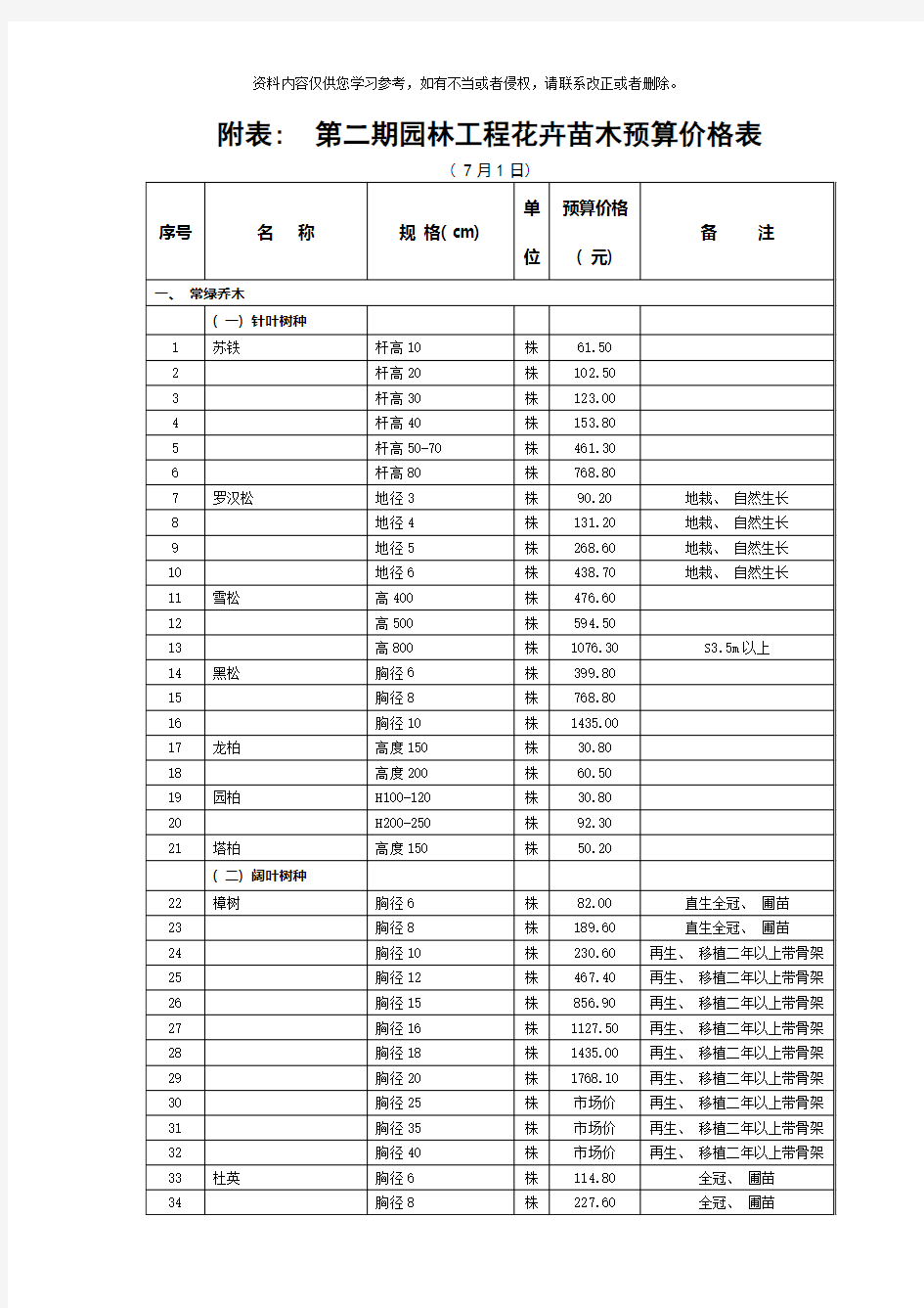 附表第二期园林工程花卉苗木预算价格表模板